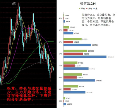 渤海华创(天津)商品贸易经纪10月27日晚盘行情评述